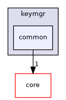 include/ypc/keymgr/common