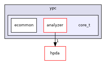 include/ypc/core_t