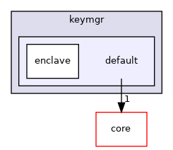include/ypc/keymgr/default