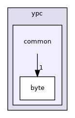 include/ypc/common