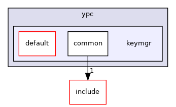 ypc/keymgr
