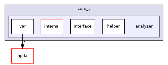 include/ypc/core_t/analyzer