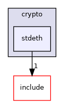ypc/core/src/core/crypto/stdeth
