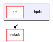 hpda