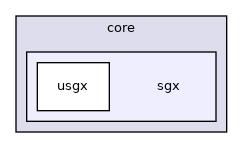 include/ypc/core/sgx
