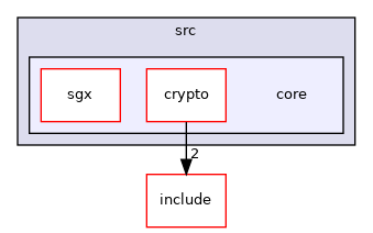 ypc/core/src/core