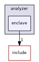 example/iris/analyzer/enclave