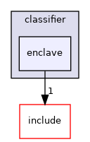 example/iris/classifier/enclave