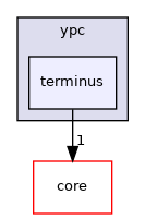 include/ypc/terminus