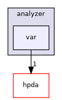 include/ypc/core_t/analyzer/var