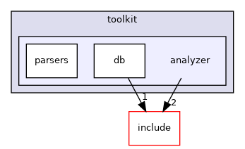 toolkit/analyzer