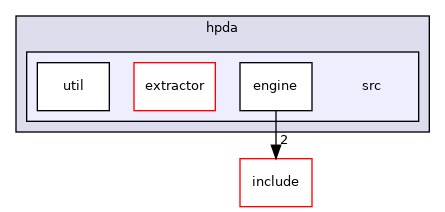 hpda/src