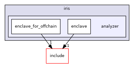 example/iris/analyzer