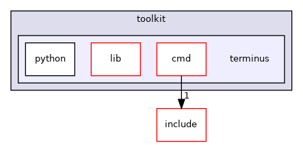 toolkit/terminus