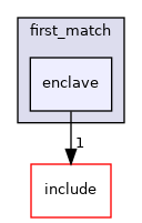 example/multi_personlist/first_match/enclave