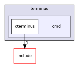 toolkit/terminus/cmd