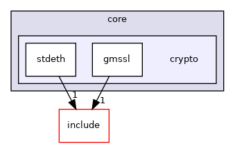 ypc/core/src/core/crypto