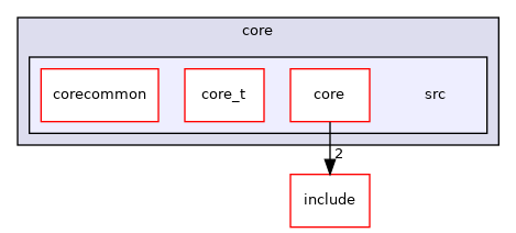 ypc/core/src
