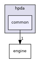 include/hpda/common