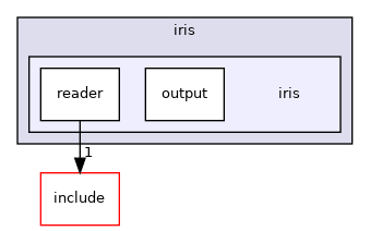 example/iris/iris