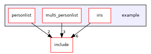 example