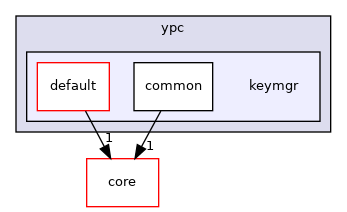 include/ypc/keymgr