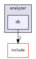 toolkit/analyzer/db