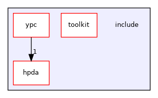 include