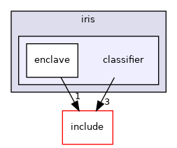 example/iris/classifier