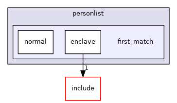 example/personlist/first_match