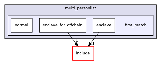 example/multi_personlist/first_match