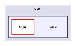 include/ypc/core