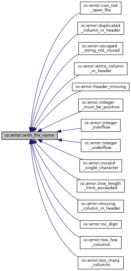 Inheritance graph